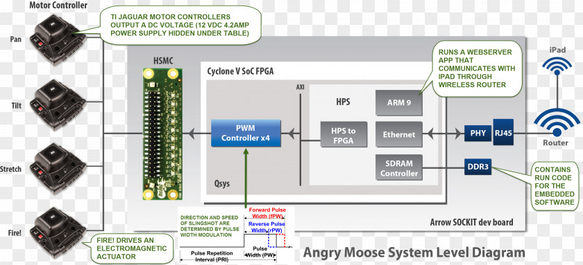 Silicon Valley Electronic Component Electronics Circuit Computer Software Passivity PNG