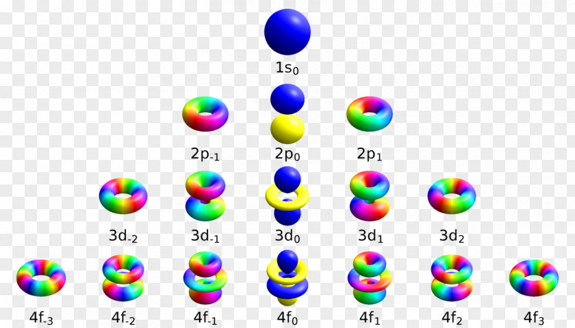 Atom Atomic Orbital Electron Magnetic Quantum Number Hydrogen-like PNG