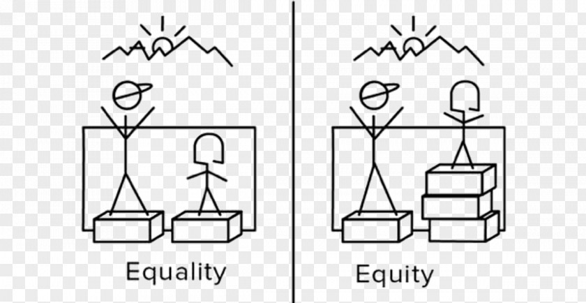 Healthily Paper Social Equality Idea Equity Feminism PNG