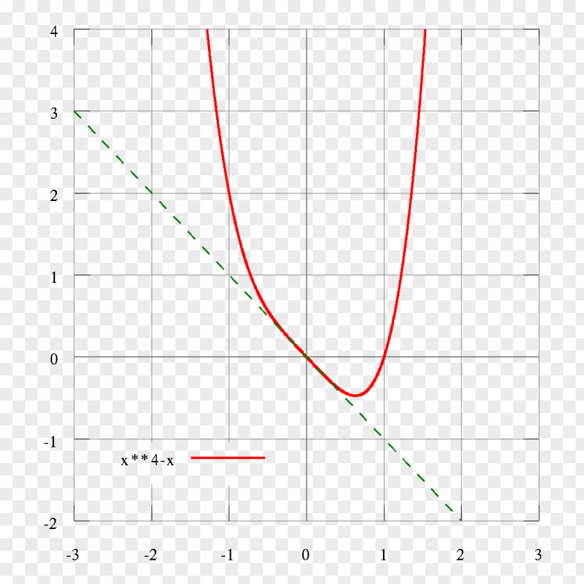 Minus Line Point Angle Diagram PNG