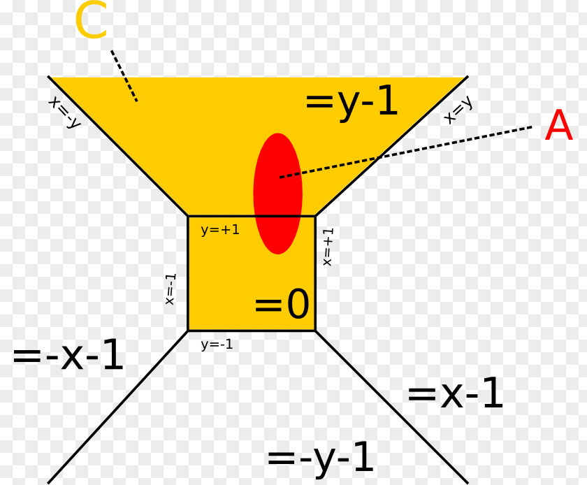 Math Question Convex Function Subdifferentials Set Mathematics PNG