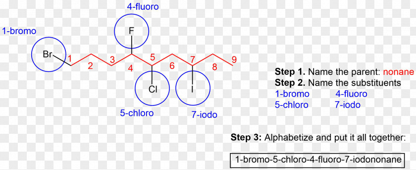 Organic Chemistry Eclipsed Conformation Alkane Conformational Isomerism Document Technology PNG