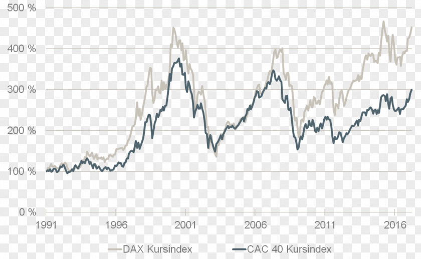 CAC 40 Empresa Exchange Dividend France PNG