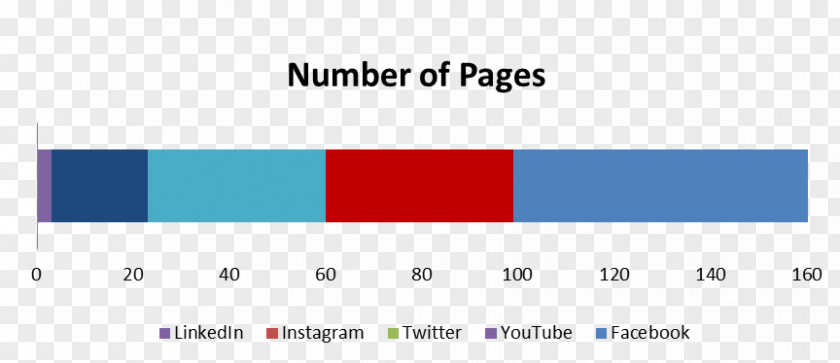 Reasonable Diet Social Media Analytics Brand Marketing PNG