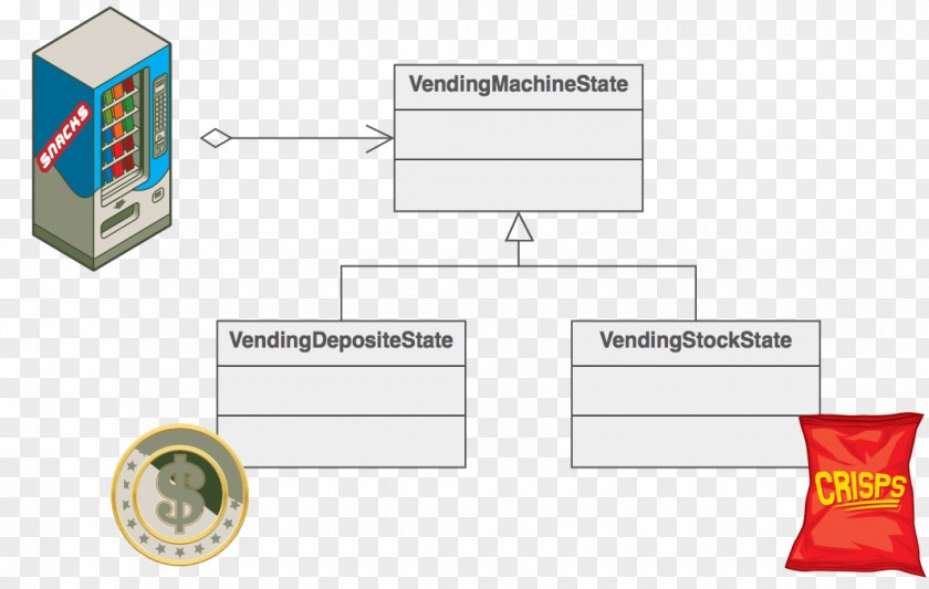 Design Software Pattern Behavioral State Chain-of-responsibility PNG