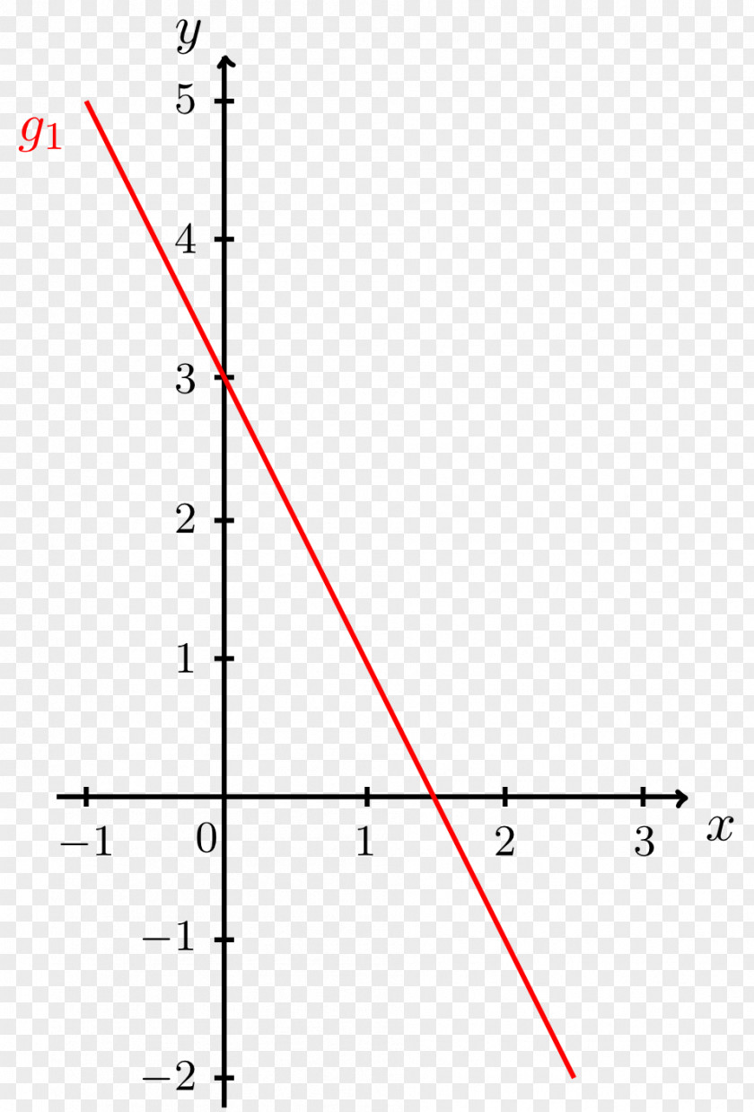 Line Normal Point Equation Angle PNG