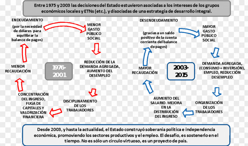 Doc Resume Argentina International Monetary Fund Actividad Económica Economics Economic Development PNG