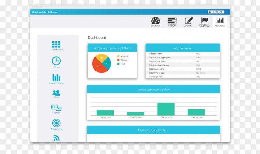 Computer Program Analytics Web Application PNG