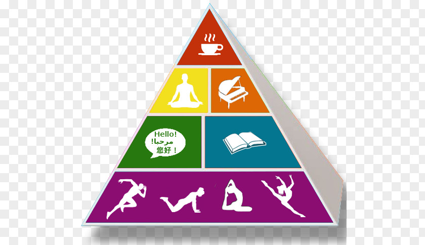 Food Pyramid Learning Cognitive Training Literacy Teacher PNG