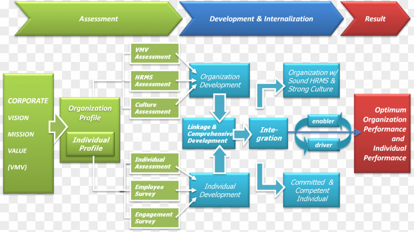 Business Human Resource Management System Resources PNG