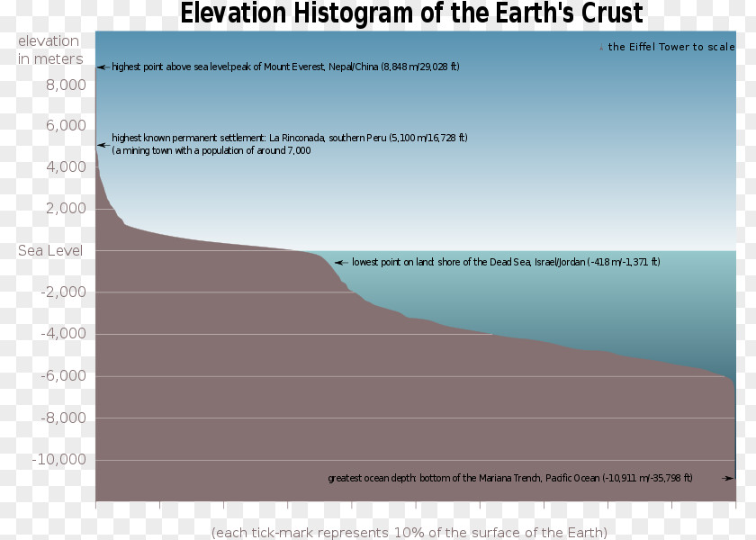 Earth Water Hydrosphere Ice Age Global Temperature Record PNG