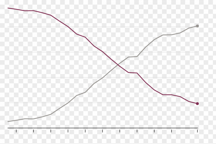 Design Line Point Angle PNG