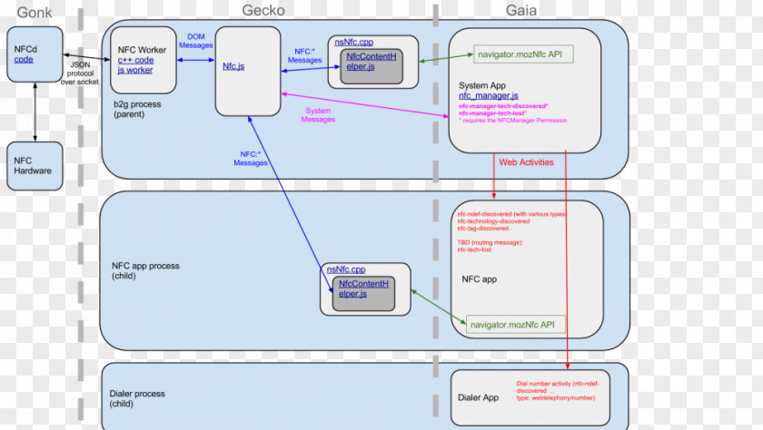 Line Material Diagram PNG