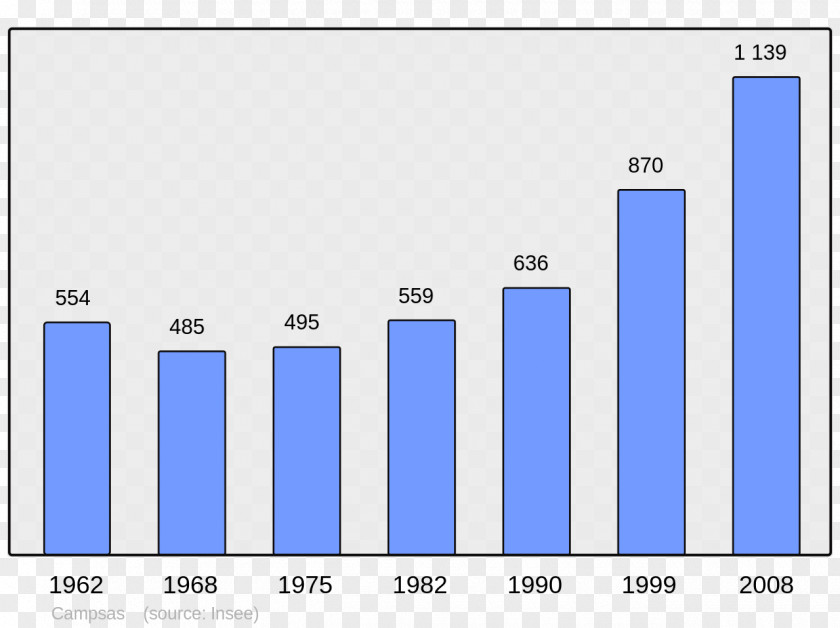 Primorsko Municipality Encyclopedia Wikipedia Population PNG