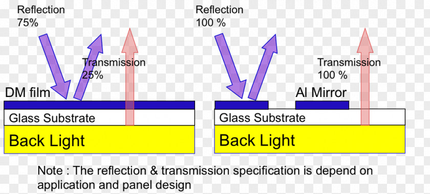 Mirror Glass Reflection Optical Coating Thin Film Optics Sputtering Anti-reflective PNG