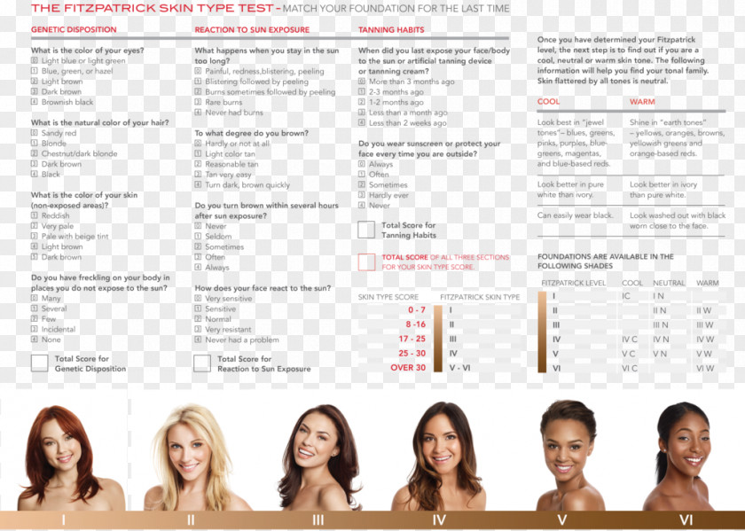 Fitzpatrick Scale Human Skin Color Dermis PNG scale skin color Dermis, powder blush, The type test advertisement clipart PNG