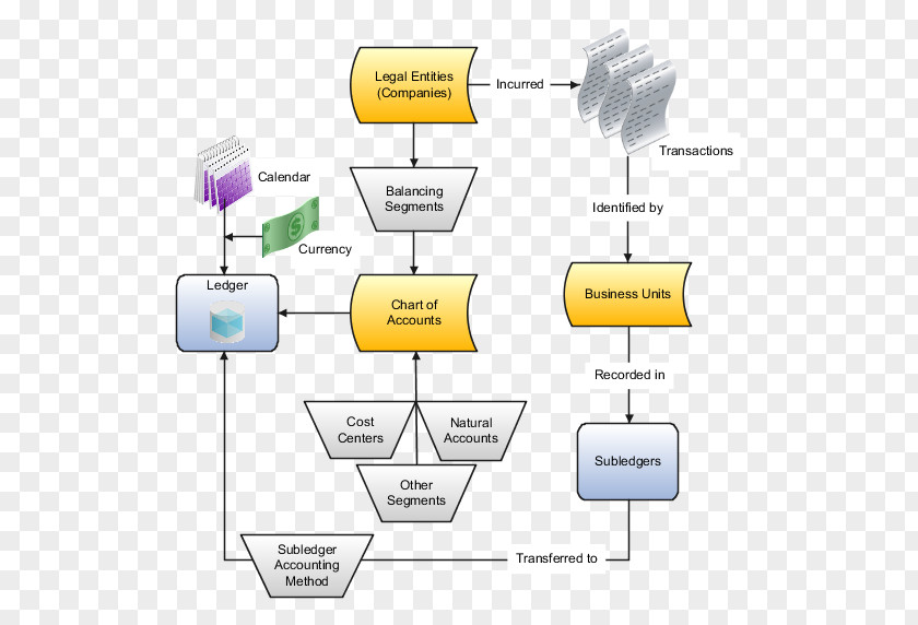 Business Diagram General Ledger Chart Of Accounts Accounting PNG