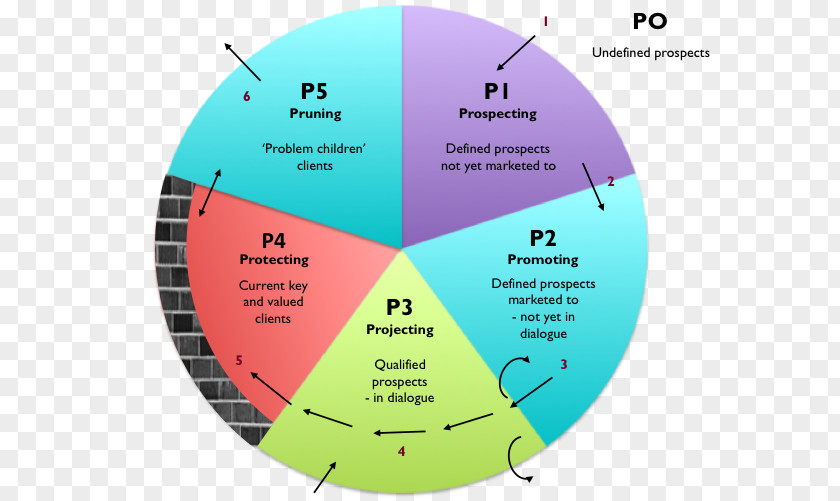 Energy Diagram Circle PNG
