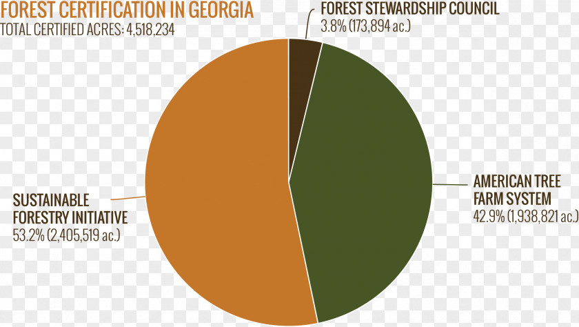 House Leadership In Energy And Environmental Design U.S. Green Building Council Certification PNG