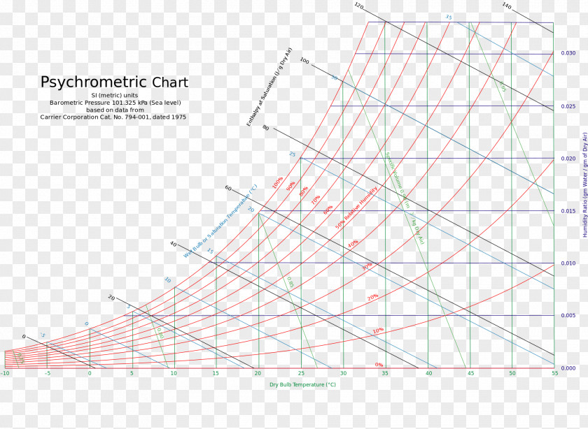 Line Diagram Angle Point PNG