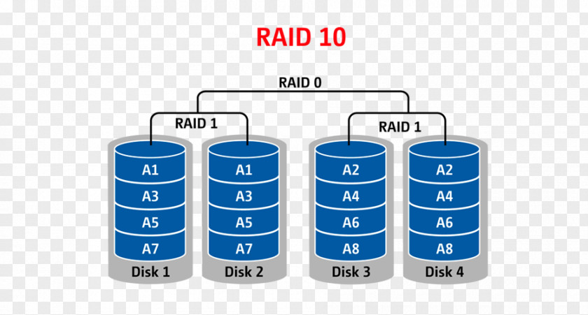 RAID Data Recovery Hard Drives Degraded Mode PNG