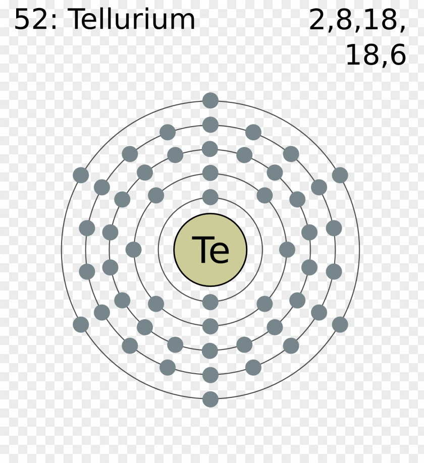 Symbol Chemical Element Livermorium Periodic Table Electron Configuration PNG