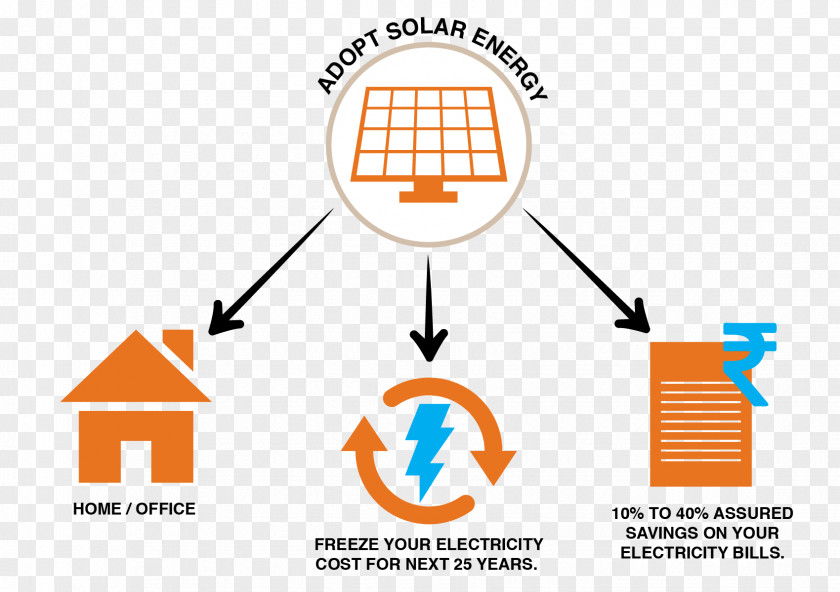 Save Electricity Solar Energy Power Conservation PNG