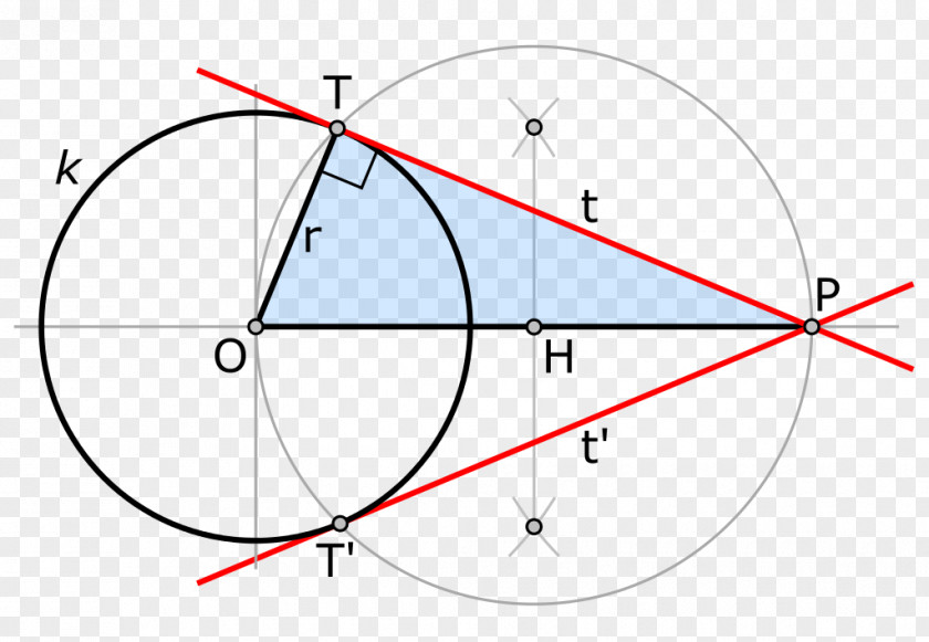 Circle Thales's Theorem Point Tangent PNG
