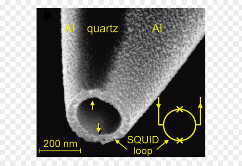 Semimetal Scanning SQUID Microscope Superconductivity Quantum Mechanics PNG