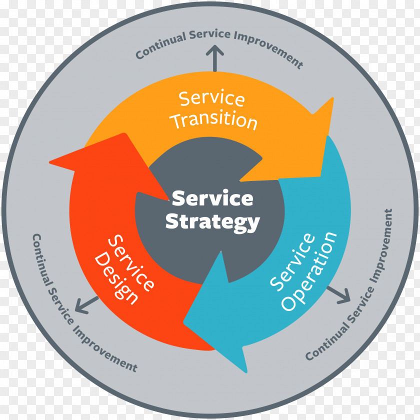 Strategy ITIL IT Service Management Business PNG