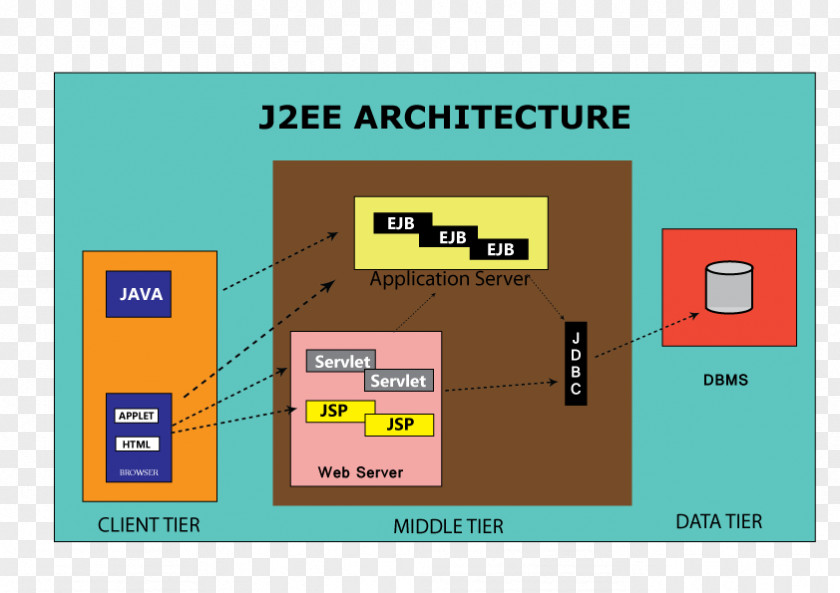 Architectural Complex Product Design Brand Material Line PNG