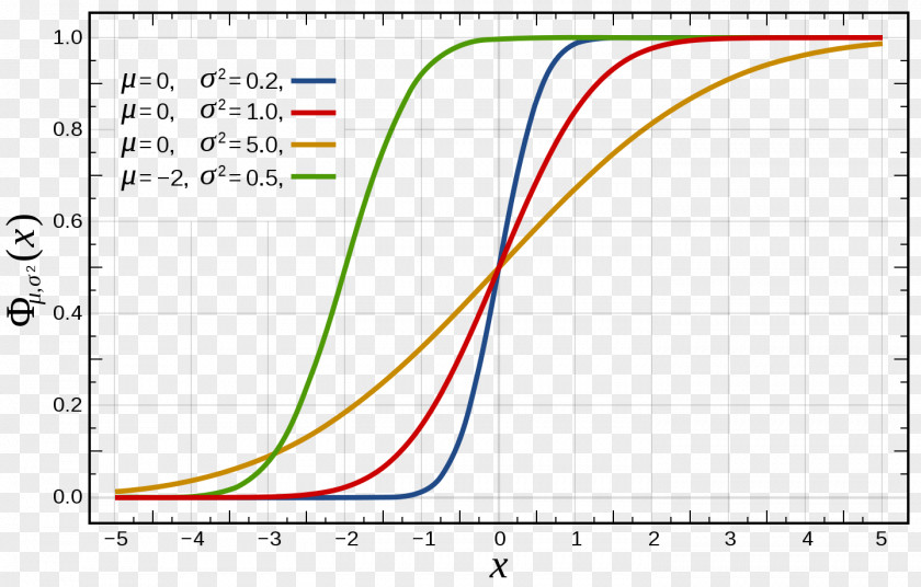 Mathematics Cumulative Distribution Function Normal Probability Density PNG