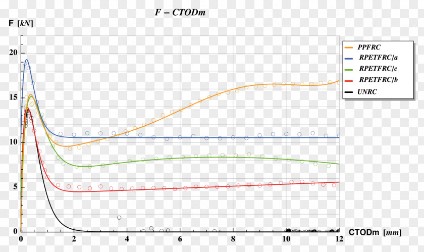 Reinforced Concrete Line Angle Diagram PNG