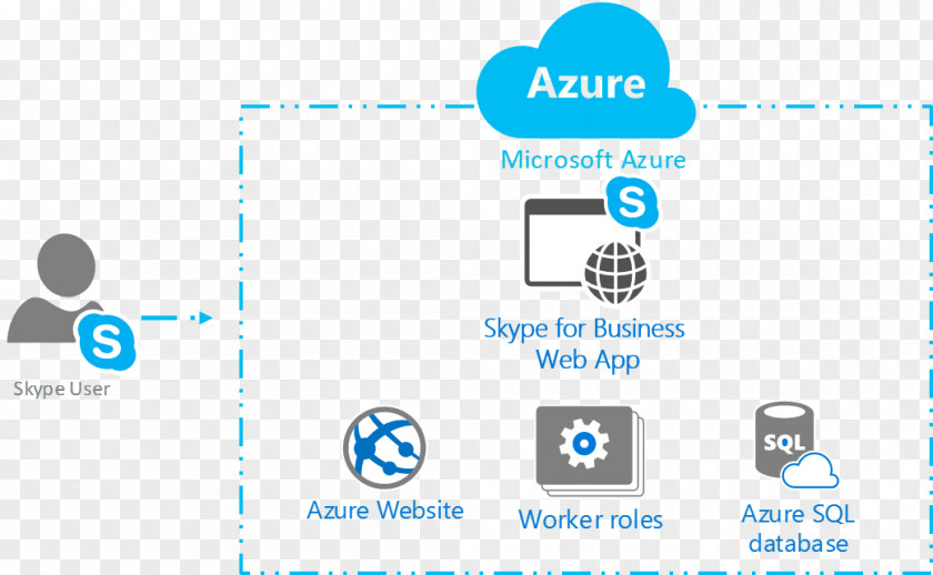 Skype Microsoft Azure For Business Cloud Storage PNG