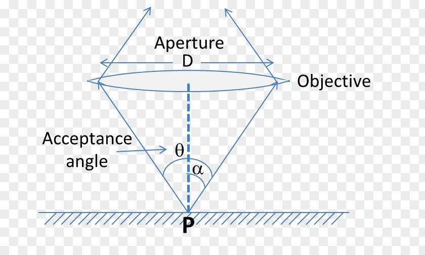 High Power Lens Line Point Angle PNG