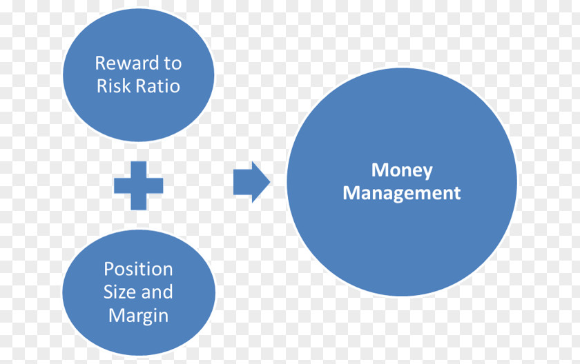 Money Management Brand Organization Logo Environmental Monitoring PNG