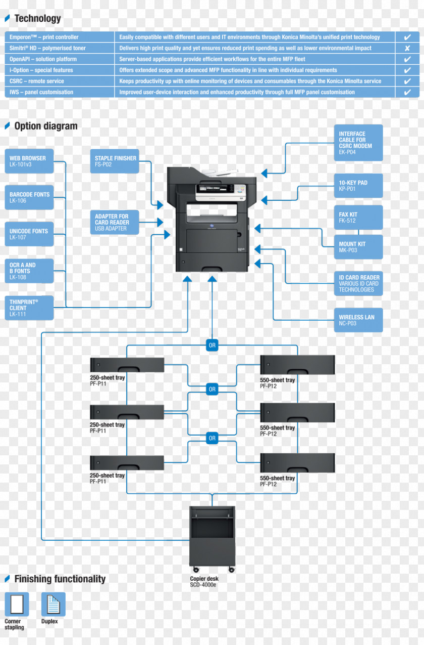 Technology Konica Minolta Photocopier Engineering PNG