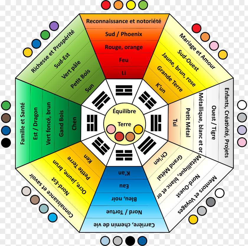 Bagua I Ching Feng Shui Octagon Room PNG