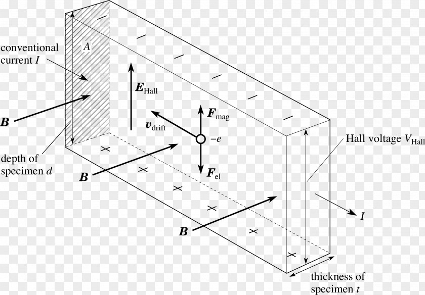 Hall Effect Sensor Proximity Electric Current PNG