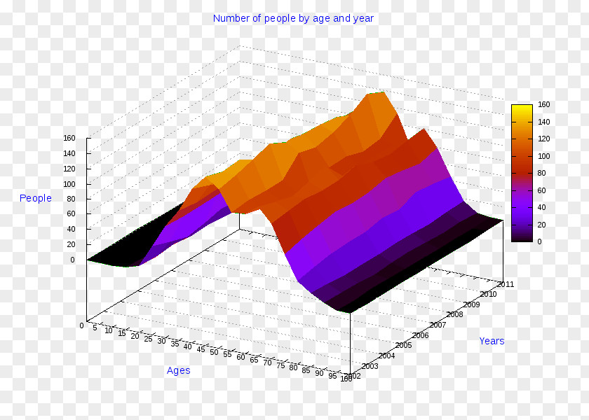 Cosenza Ollolai Gavoi Diagram Pie Chart PNG