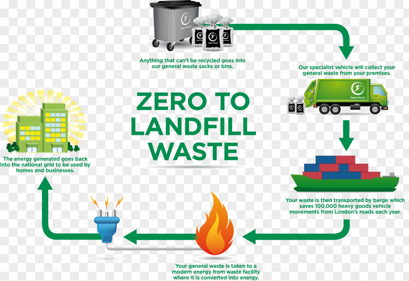 National Grid Coverage Areas Waste Recycling Paper Landfill Infographic PNG