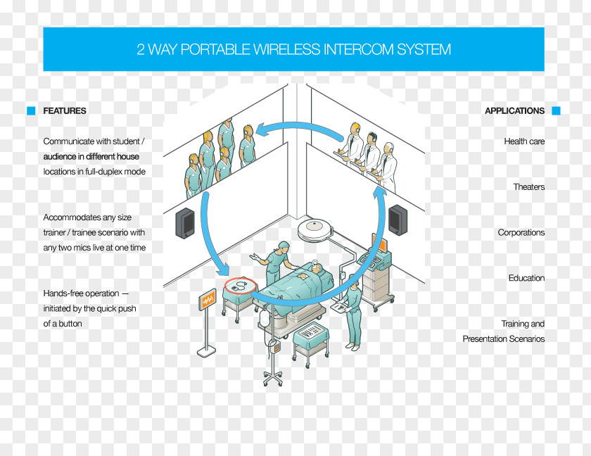 Operating Room Microphone Wireless Intercom Receiver PNG