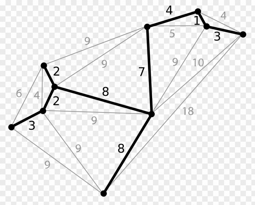 Tree Minimum Spanning Kruskal's Algorithm PNG