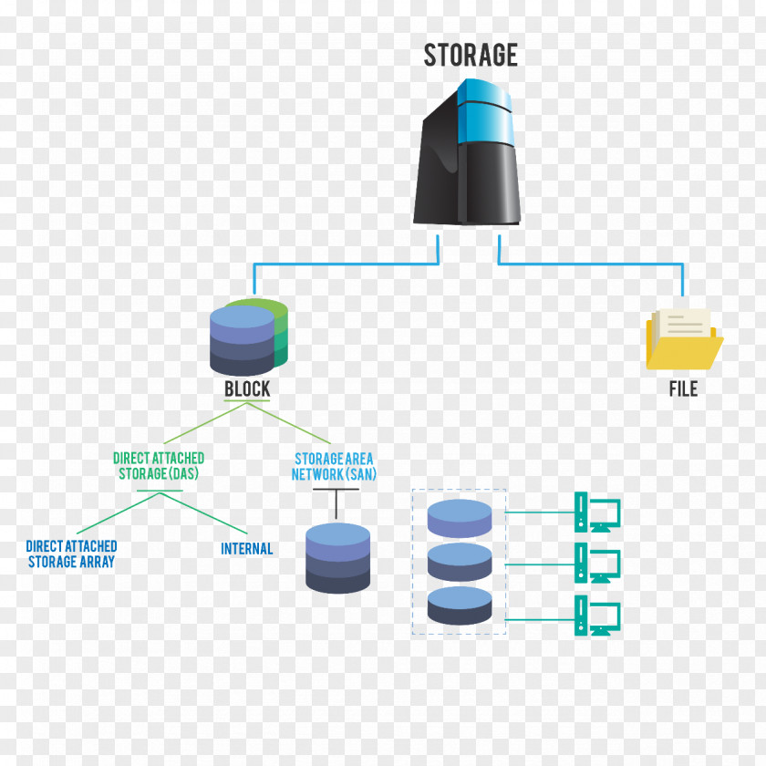 Storage Area Network Fibre Channel Over Ethernet Computer Local PNG