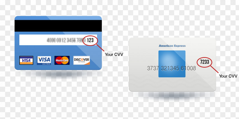 Credit Card Security Code MasterCard Payment Number Debit PNG