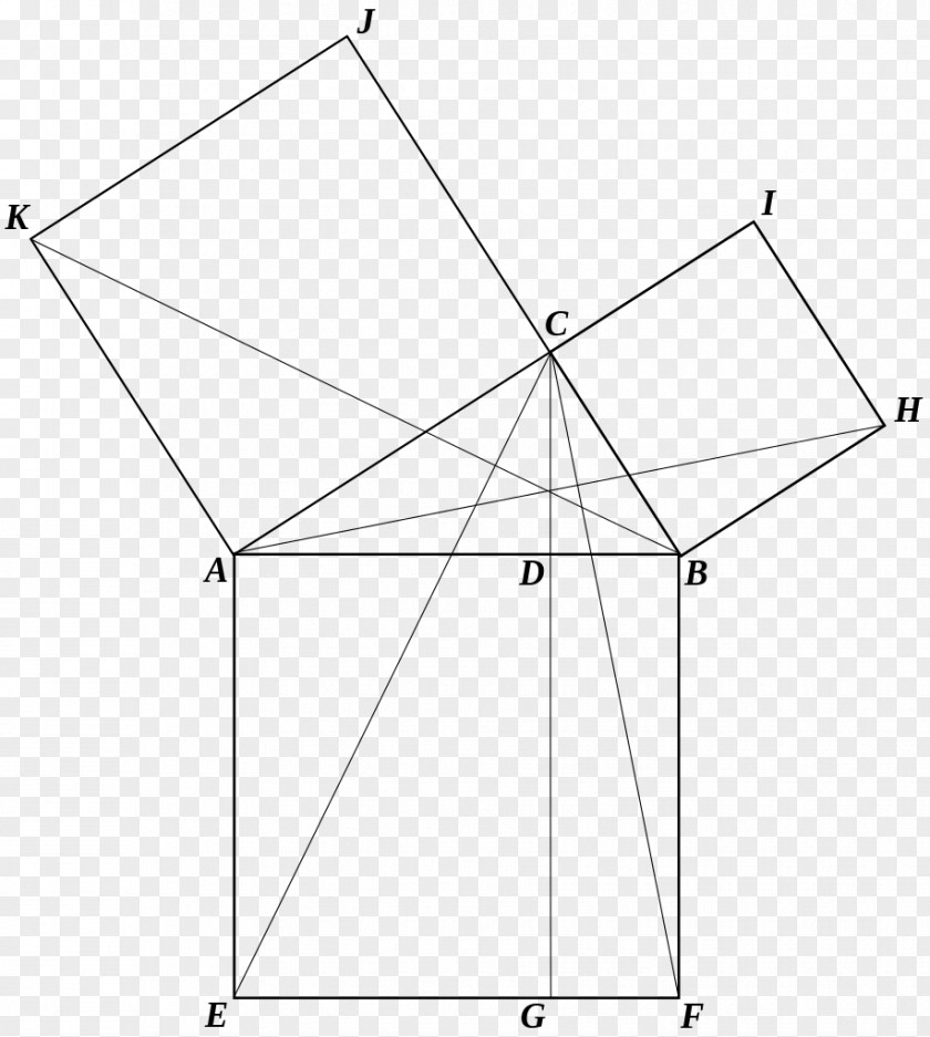 Euclidean Pythagorean Theorem Triangle Square Mathematical Proof PNG