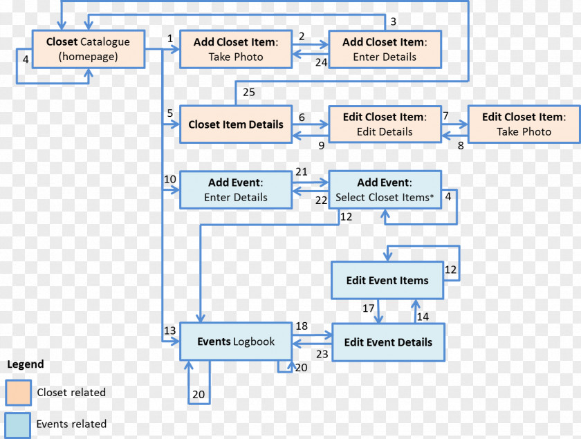 Diagram Paper Material Organization PNG