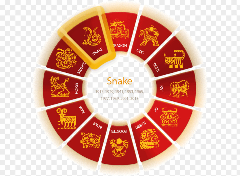Chinese Zodiac Tiger Color Wheel Theory Royalty-free Stock Photography PNG