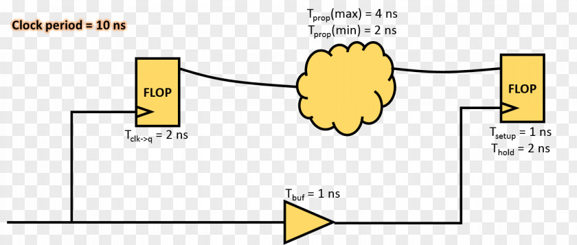 Sample And Hold Very-large-scale Integration Electronic Design Automation Flip-flop Time Document PNG