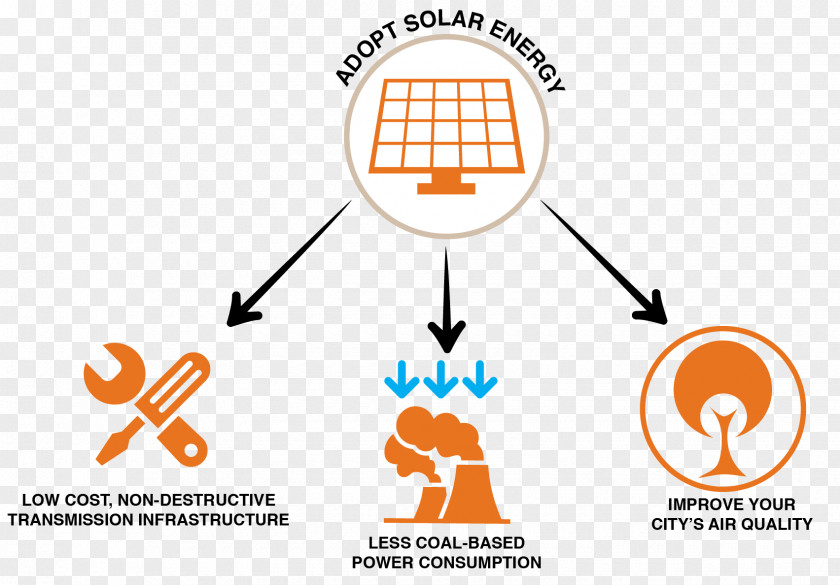 Save Electricity Renewable Energy In India Solar Power PNG